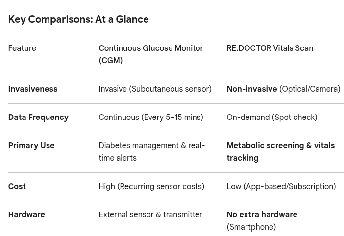 blood glucose scan ybL2gj